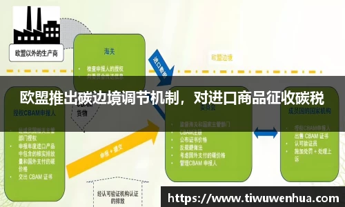 欧盟推出碳边境调节机制，对进口商品征收碳税