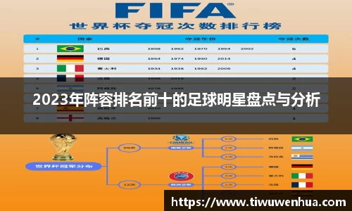 2023年阵容排名前十的足球明星盘点与分析
